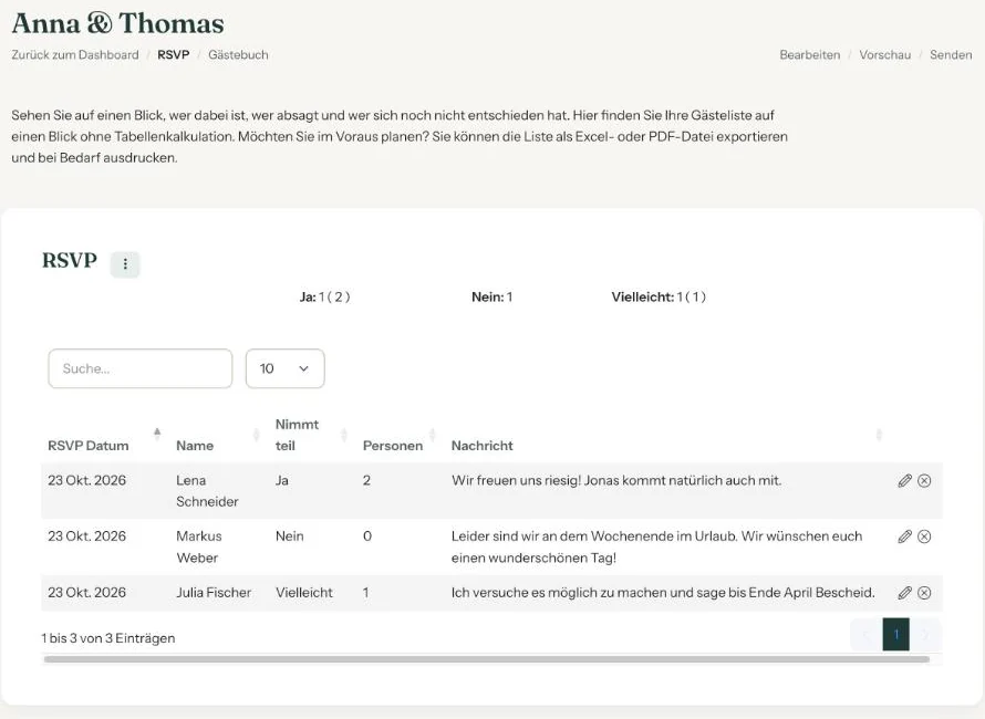 Die RSVP-Übersicht mit den Zählern Ja, Nein und Vielleicht und einer Liste der Antworten