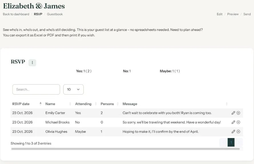 The RSVP overview with the Yes, No and Maybe counters and a table of replies