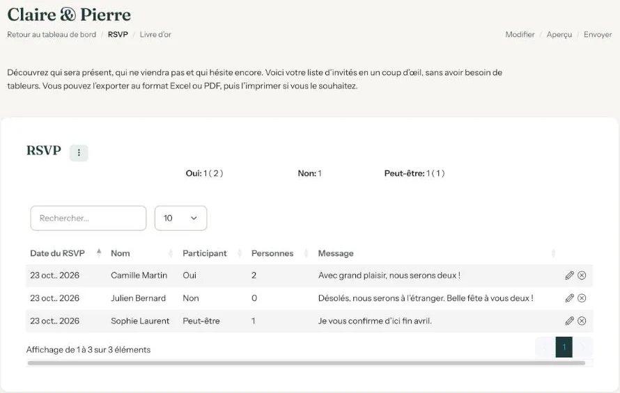 Le récapitulatif RSVP avec les compteurs Oui, Non et Peut-être et un tableau des réponses