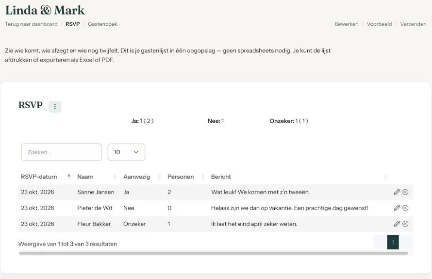 Het RSVP-overzicht met de tellers Ja, Nee en Onzeker en een lijst met reacties